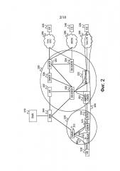 Способ и устройство диагностики сети мобильной связи (патент 2649746)