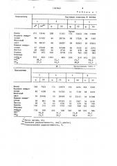 Способ отбора продуктивных генотипов пшеницы (патент 1563642)