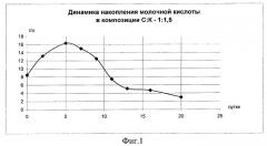 Способ предварительной обработки крови убойных животных (патент 2265361)