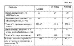 Реагент для разработки нефтяной залежи и способ разработки нефтяной залежи с помощью данного реагента (патент 2559976)