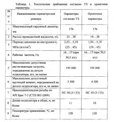 Осциллятор для бурильной колонны (патент 2645198)