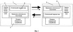 Устройство двухсторонней оптической связи (патент 2328077)