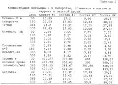 Состав кормового продукта для домашних животных (варианты) (патент 2440771)