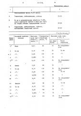 Способ рафинации серосодержащих растительных масел (патент 1214746)