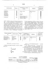 Способ получения основных кетонов (патент 349161)