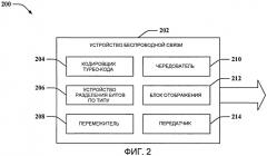 Выравнивание скорости передачи на основе циклического буфера (патент 2442285)