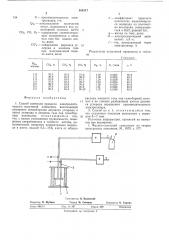 Способ контроля процесса электролитического получения алюминия (патент 554317)