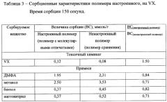 Способ получения настраиваемых сорбентов на основе полимеров с молекулярными отпечатками (патент 2356621)