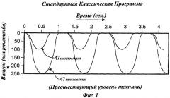 Молокоотсос с прерывистой последовательностью выделения молока (патент 2445981)