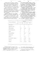 Состав электродного покрытия (патент 1248749)