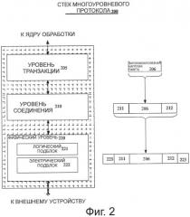 Способ и устройство для обеспечения потоков на основе идентификатора через шину pci express (патент 2509348)