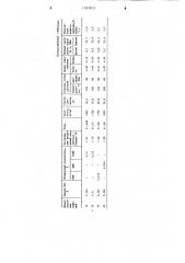 Тампонажный раствор для цементирования высокотемпературных скважин (патент 1263815)