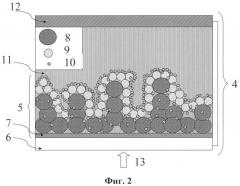 Способ создания фотовольтаических ячеек на основе гибридного нанокомпозитного материала (патент 2532690)