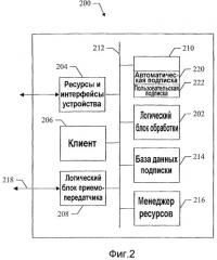 Способы и устройство для подписки на услуги доставки мультимедиа в сети передачи данных (патент 2369979)