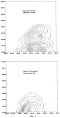 Способ анализа и/или идентификации жидкостей (патент 2249811)