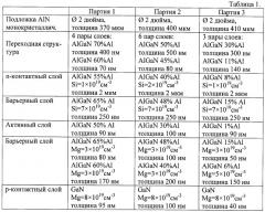 Полупроводниковый светоизлучающий элемент (патент 2456711)