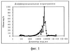 Способ получения микро- и нанопористой керамики на основе диоксида циркония (патент 2417967)