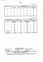 Состав для пропитки абразивного инструмента (патент 1646823)