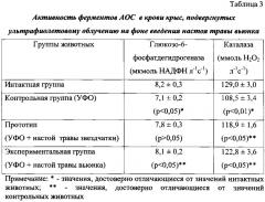 Способ коррекции окислительного стресса в условиях ультрафиолетового облучения (патент 2619875)