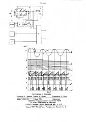 Устройство для управления -фазным вентильным преобразователем постоянного тока (патент 736345)