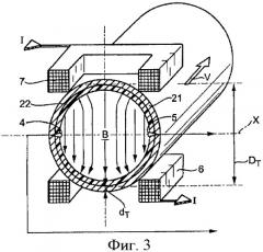 Магнитно-индуктивный расходомер (патент 2401990)