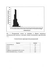 Способ получения нанокапсул ауксинов (патент 2575563)