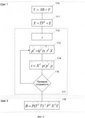 Способ создания многомерных градуировочных моделей аналитического прибора (патент 2541906)
