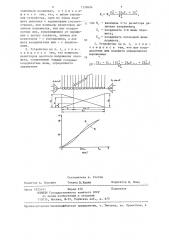 Устройство для считывания графической информации (патент 1339604)