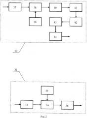 Система автоматической подстройки частоты рассредоточенных лазеров (патент 2490788)
