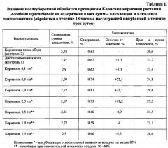 Способ повышения содержания алкалоида лаппаконитина в заготовленных корневищах aconitum septentrionale koelle (патент 2569359)