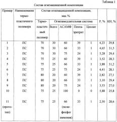 Огнезащищенная полимерная композиция (патент 2252241)