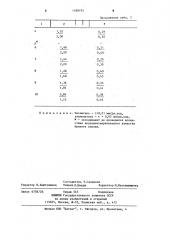 Смазка для абразивной обработки металлов (патент 1188195)