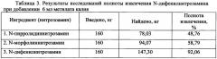 Способ количественного определения n-дифенилнитрозамина в мясных пробах пищевой продукции методом хромато-масс-спектрометрии (патент 2626601)