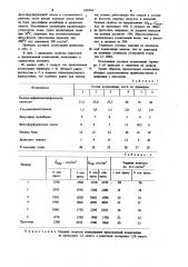 Композиция для антифрикционного материала (патент 939494)