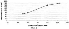 Способ шлифования наружной поверхности изделий из цирконий-ниобиевых сплавов (патент 2281848)