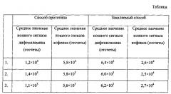 Способ масс-спектрометрического анализа газообразных веществ (патент 2634926)