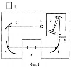Спектрометр (патент 2251668)