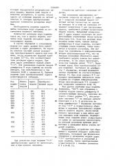 Устройство для обращения к общей многомодульной памяти (патент 1501069)