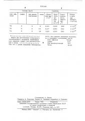 Шихта для изготовления огнеупорного теплопроводного материала (патент 536148)