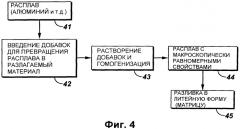 Способы производства нефтепромысловых разлагаемых сплавов и соответствующих продуктов (патент 2501873)