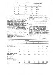 Смазка для металлических форм (патент 1294618)
