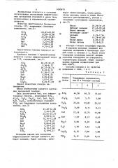 Нефриттованная глазурь (патент 1090670)