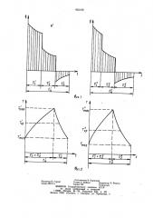 Способ оптимизации процесса циклического формообразования (патент 935190)