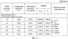 Способ количественного определения производных бигуанидов (патент 2492471)