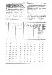 Способ определения массы зоопланктона водоемов (патент 1308302)