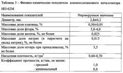 Способ очистки алканов от примесей (патент 2574402)