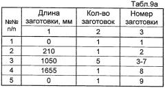 Способ раскроя отрезков большой протяженности на отрезки малой длины (патент 2445412)