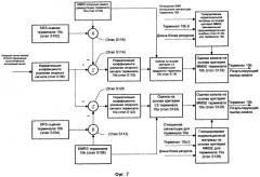 Способ и устройство для беспроводной связи (патент 2511718)
