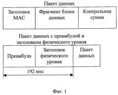 Способ передачи данных в беспроводной локальной сети по стандарту ieee 802.11b (патент 2291587)