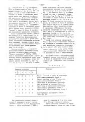 Устройство для решения дифференциальных уравнений (патент 1432557)